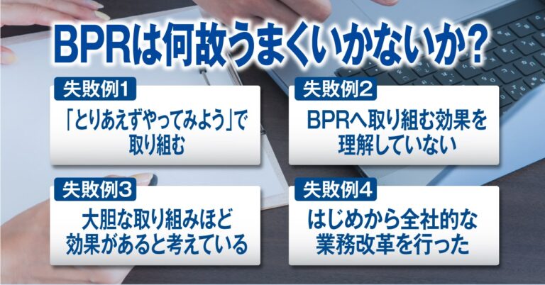 BPRコンサルが教えるBPRフレームワークと成功事例