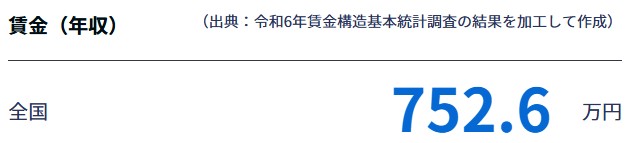 ITコンサルタント　年収目安