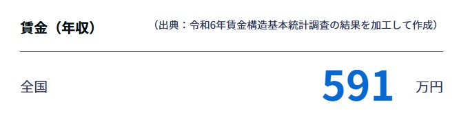 jobtag広報コンサルタント年収データ