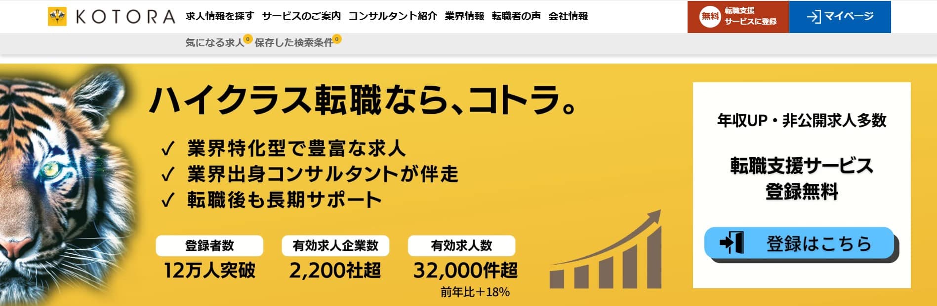 コトラ
