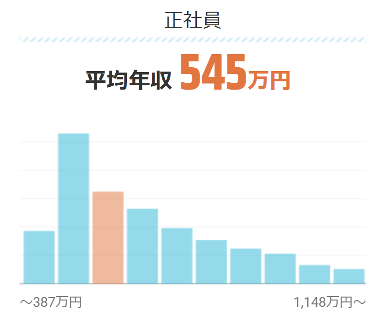 求人ボックス システムコンサルタントの平均年収