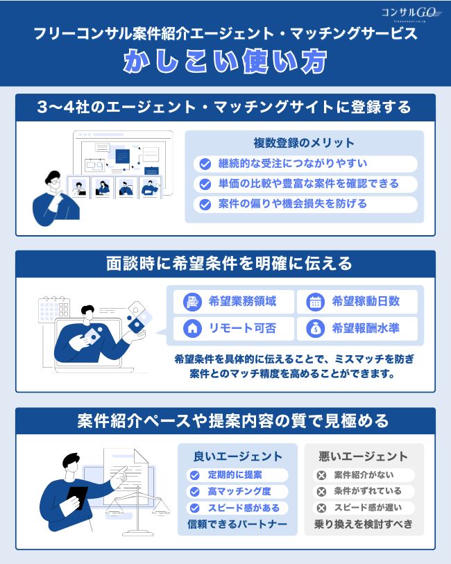 1-2_フリーコンサル案件紹介エージェント・マッチングサービスの賢い使い方