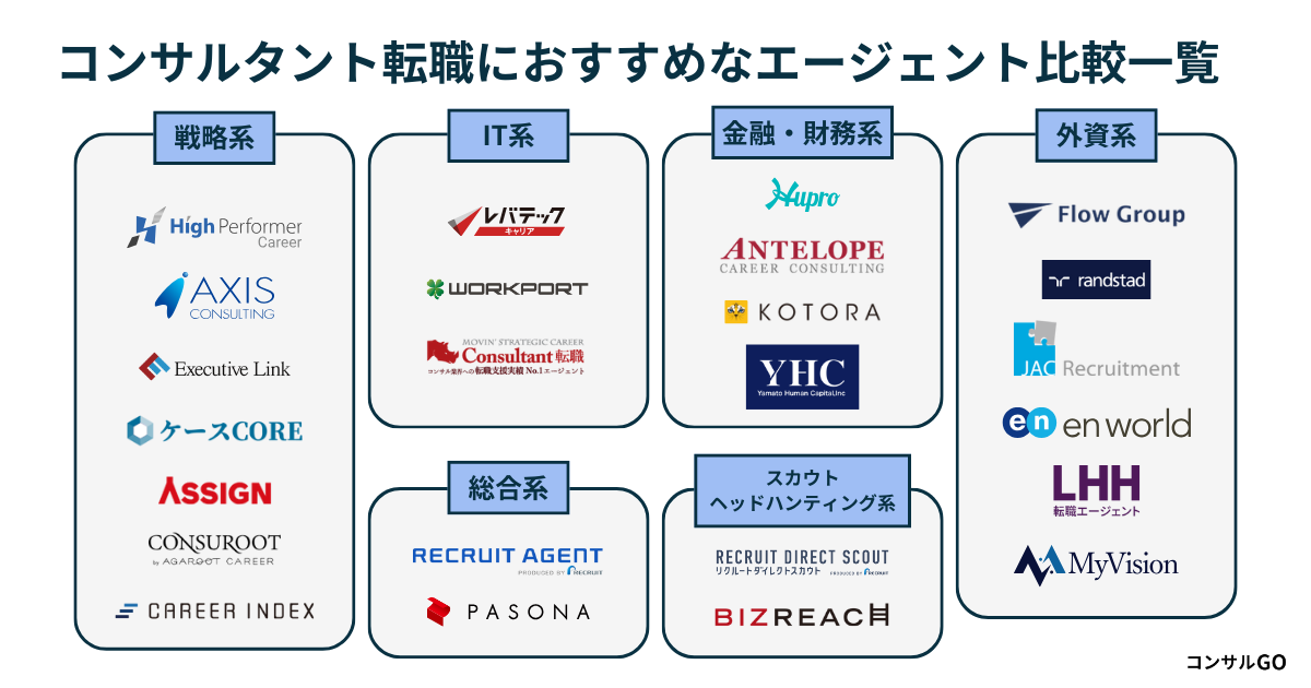コンサルタント転職におすすめなエージェント比較一覧