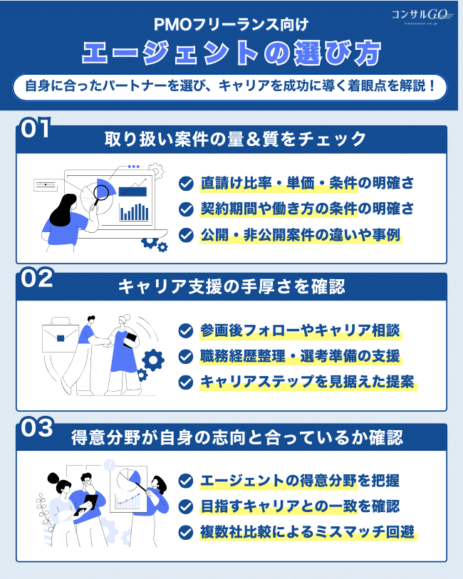 4-1.PMOフリーランス向けエージェントの選び方