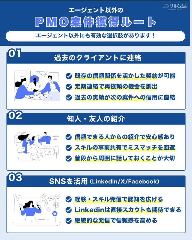 エージェント以外のPMO案件獲得ルート