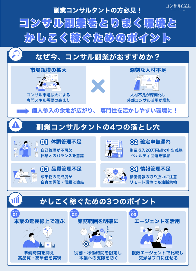コンサル副業をとりまく環境とかしこく稼ぐためのポイント