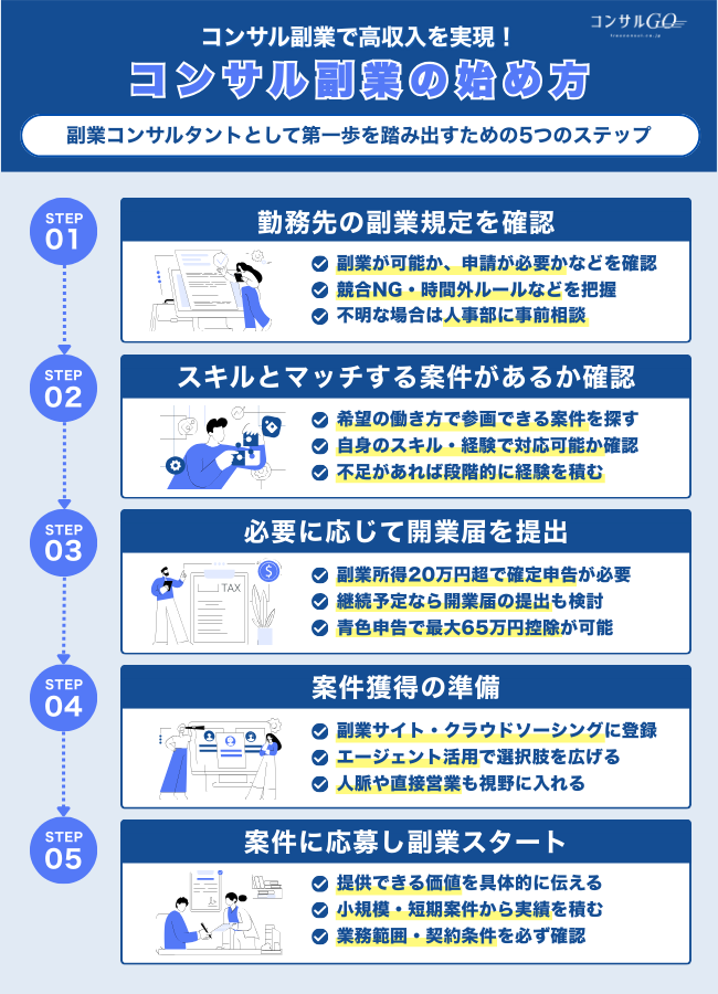 コンサル副業の始め方