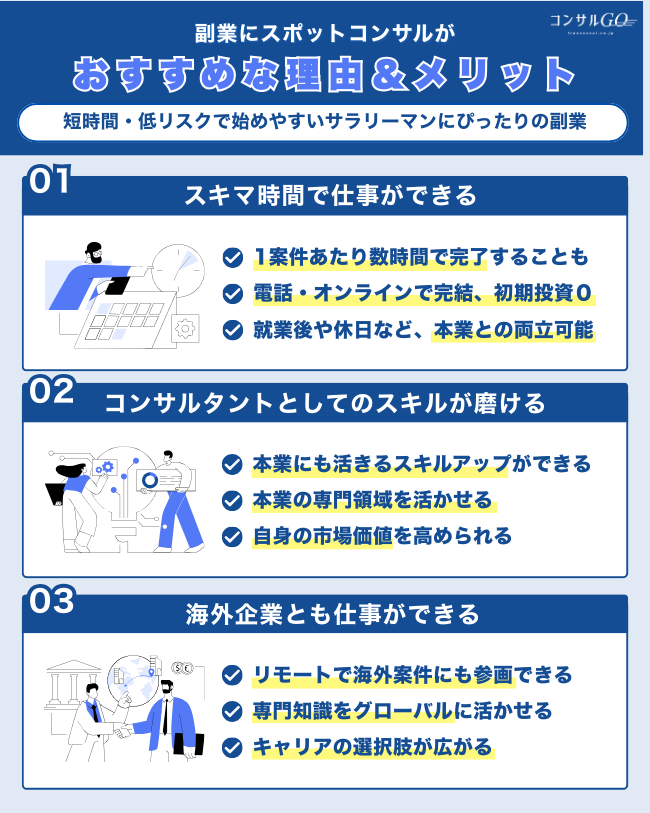副業にスポットコンサルがおすすめな理由＆メリット