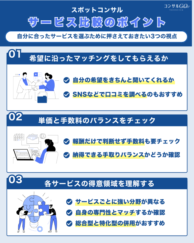 スポットコンサル サービス比較のポイント