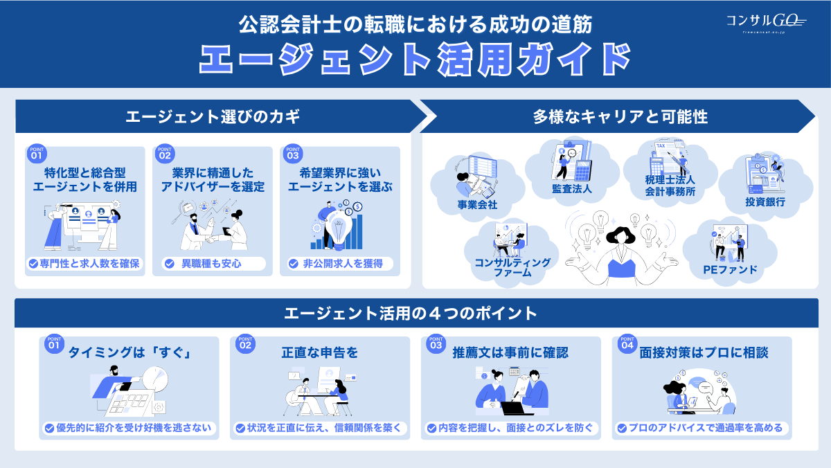 公認会計士の転職における成功の道筋 エージェント活用ガイド