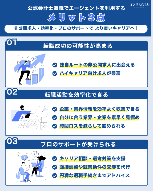 公認会計士転職でエージェントを利用するメリット3点
