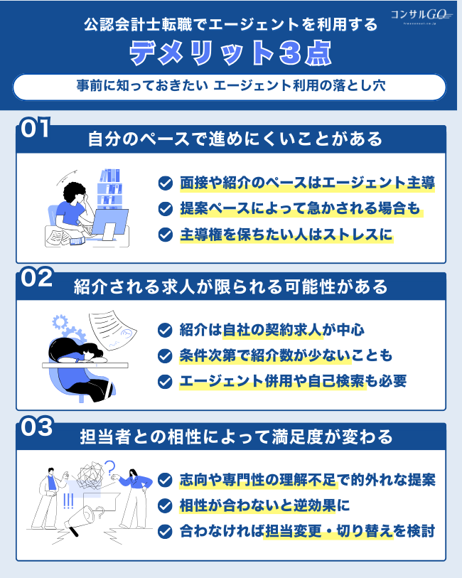 公認会計士転職にエージェントを利用するデメリット