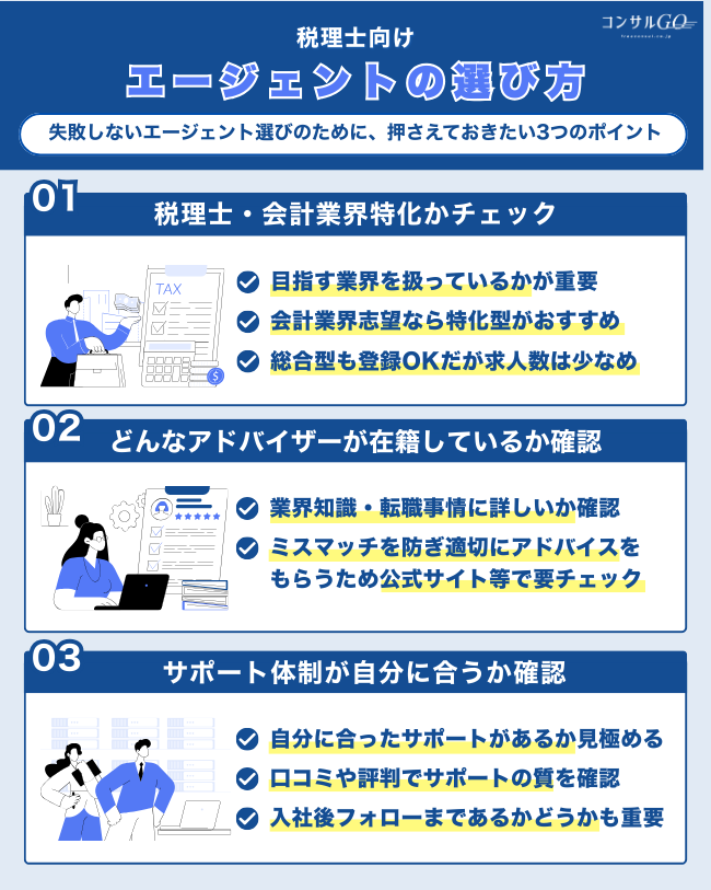税理士向けエージェントの選び方