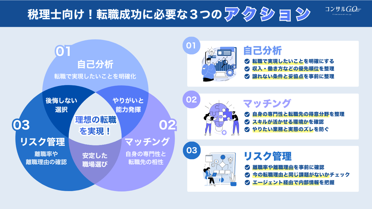 税理士が転職成功させるためのポイント
