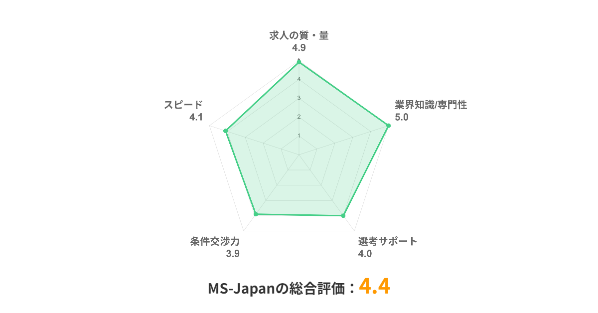 MS-Japan_評価チャート