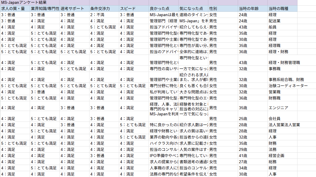 MS-Japanアンケート結果2026