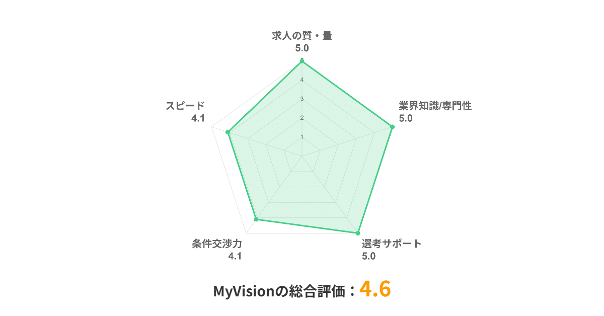 MyVision_評価チャート (1)