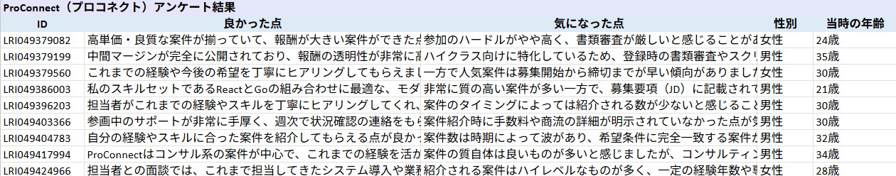 ProConnect（プロコネクト）_利用者満足度調査_第1回_2026年