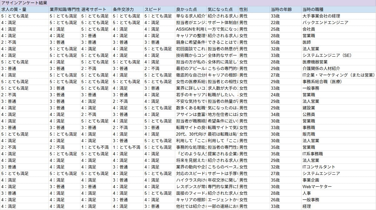 アサイン_利用者満足度調査_第1回_2026
