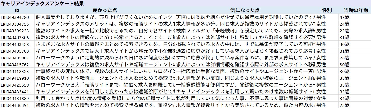 キャリアインデックス_利用者満足度調査_第1回_2026年