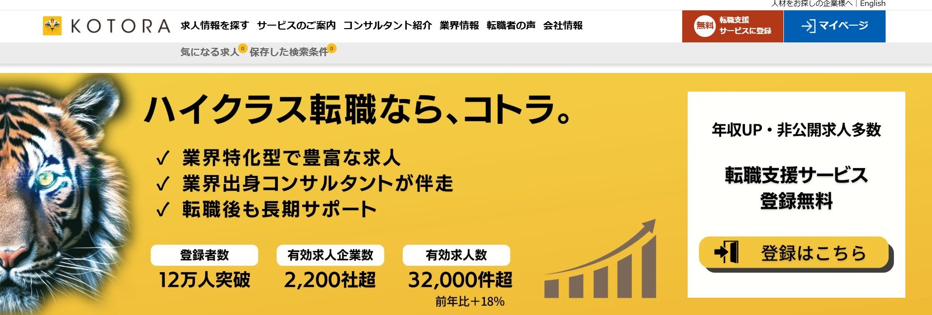 コトラ