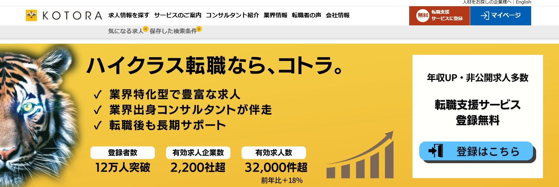 コトラ
