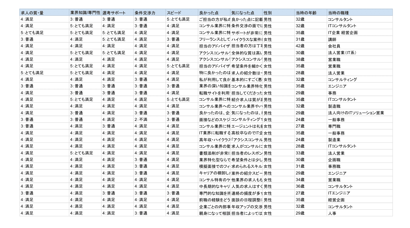 AXIS Agent_利用者満足度調査_第1回_2026年