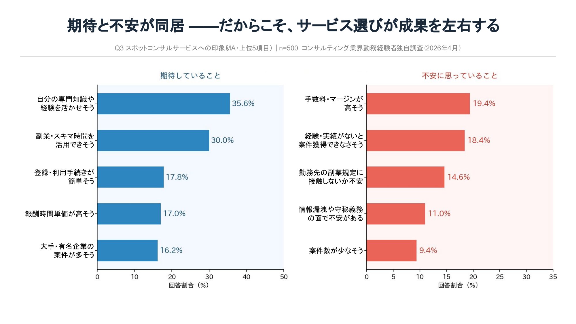 スポットコンサル_印象調査