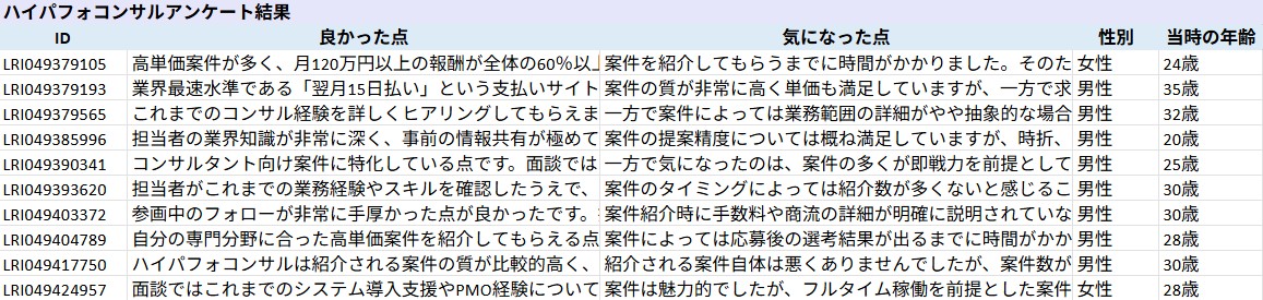 ハイパフォコンサル_利用者満足度調査_第1回_2026年