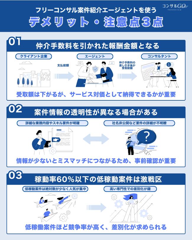 フリーコンサルエージェントを使うデメリット