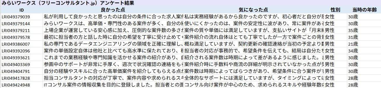 フリーコンサルタント.jp_利用者満足度調査_第1回_2026年