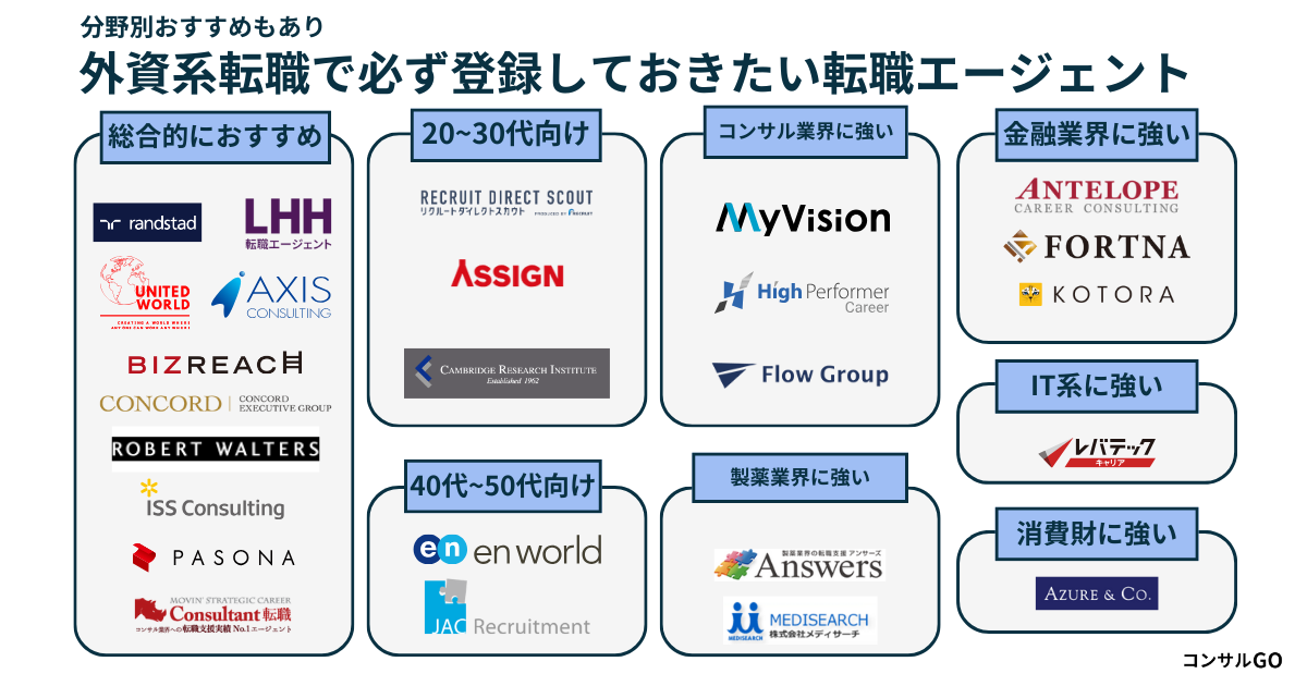 外資系転職に強いおすすめ転職エージェント・転職サイト