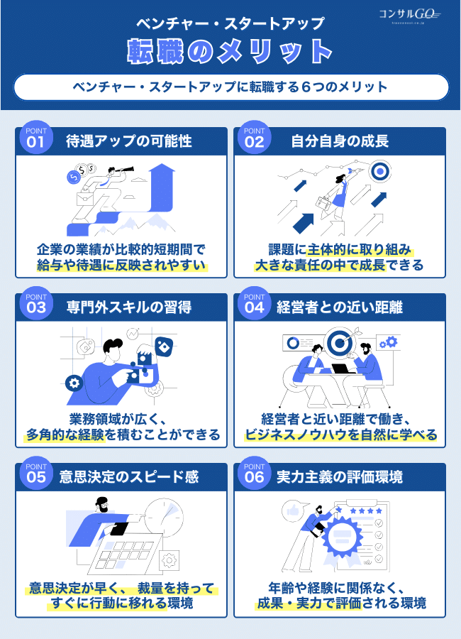 3-2.ベンチャー・スタートアップ転職のメリット&nbsp;&nbsp;&nbsp; &nbsp;