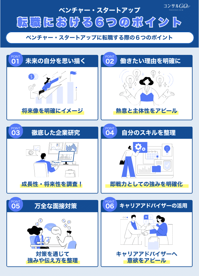 3-3.ベンチャー・スタートアップ企業転職のコツ