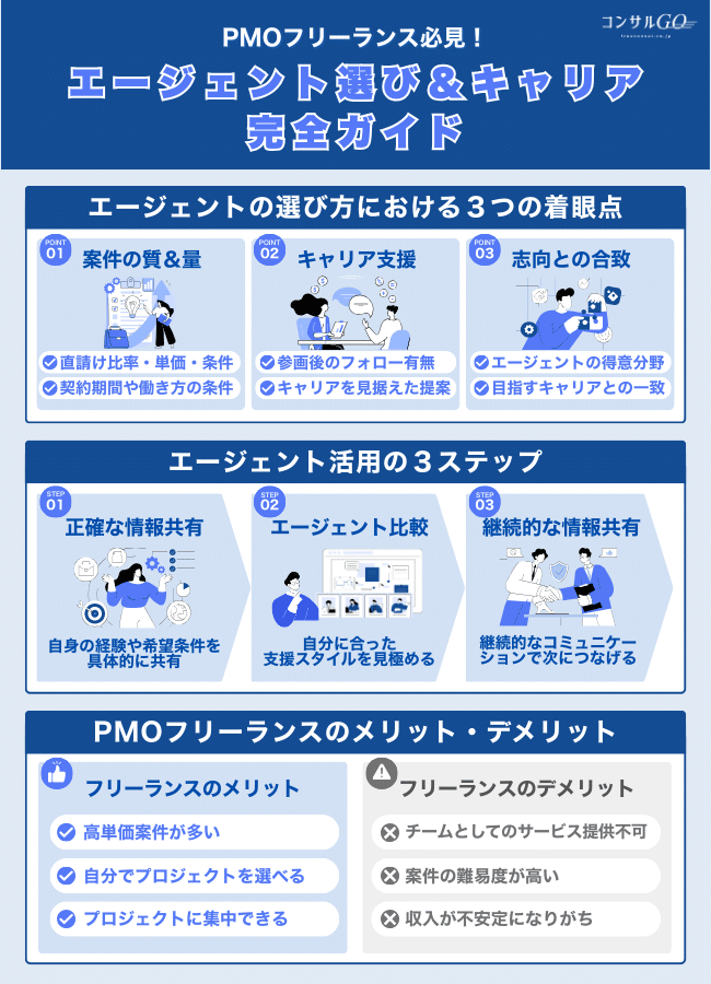 エージェント選び＆キャリア完全ガイド
