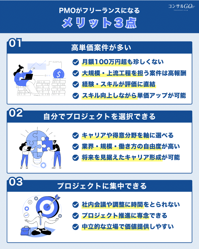 PMOがフリーランスになるメリット3点