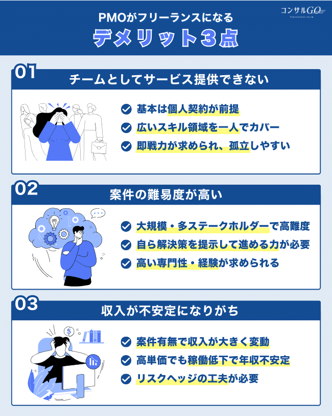 4-5.フリーランスでPMOを担当するデメリット
