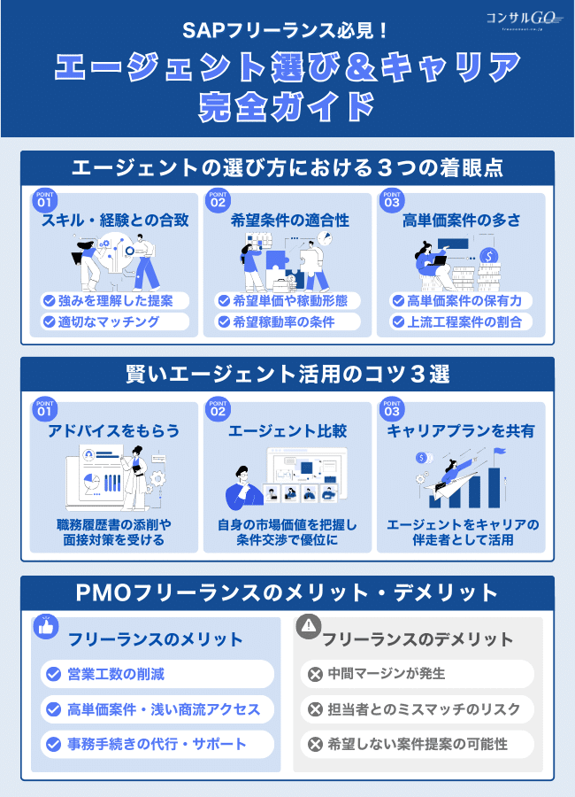 5-0.エージェント選び＆キャリア完全ガイド