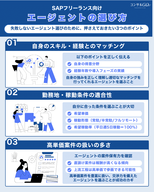 5-1.SAPフリーランス向けエージェントの選び方