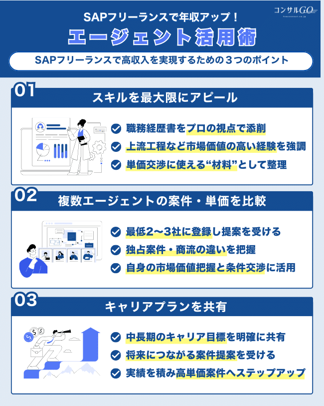 SAPフリーランスで年収をアップさせるエージェント活用のコツ

