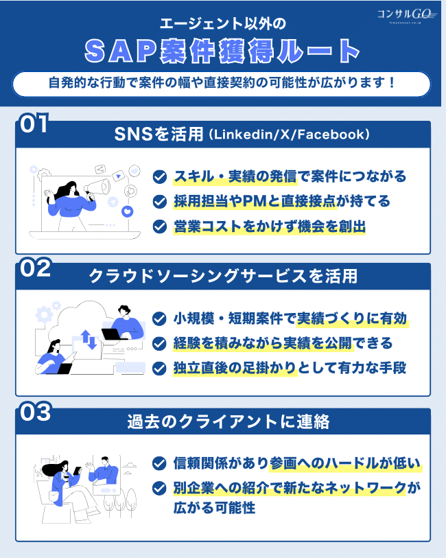 5-3.SAPフリーランス向けエージェント以外の案件獲得方法