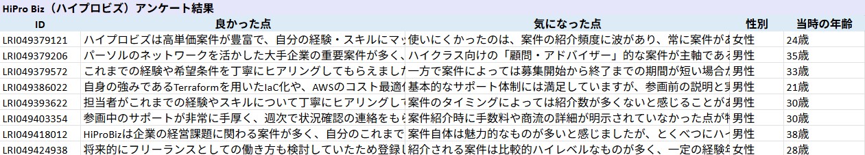 HiPro Biz（ハイプロビズ）_利用者満足度調査_第1回_2026年