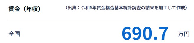 jobtag Webマーケティング職の賃金目安データ