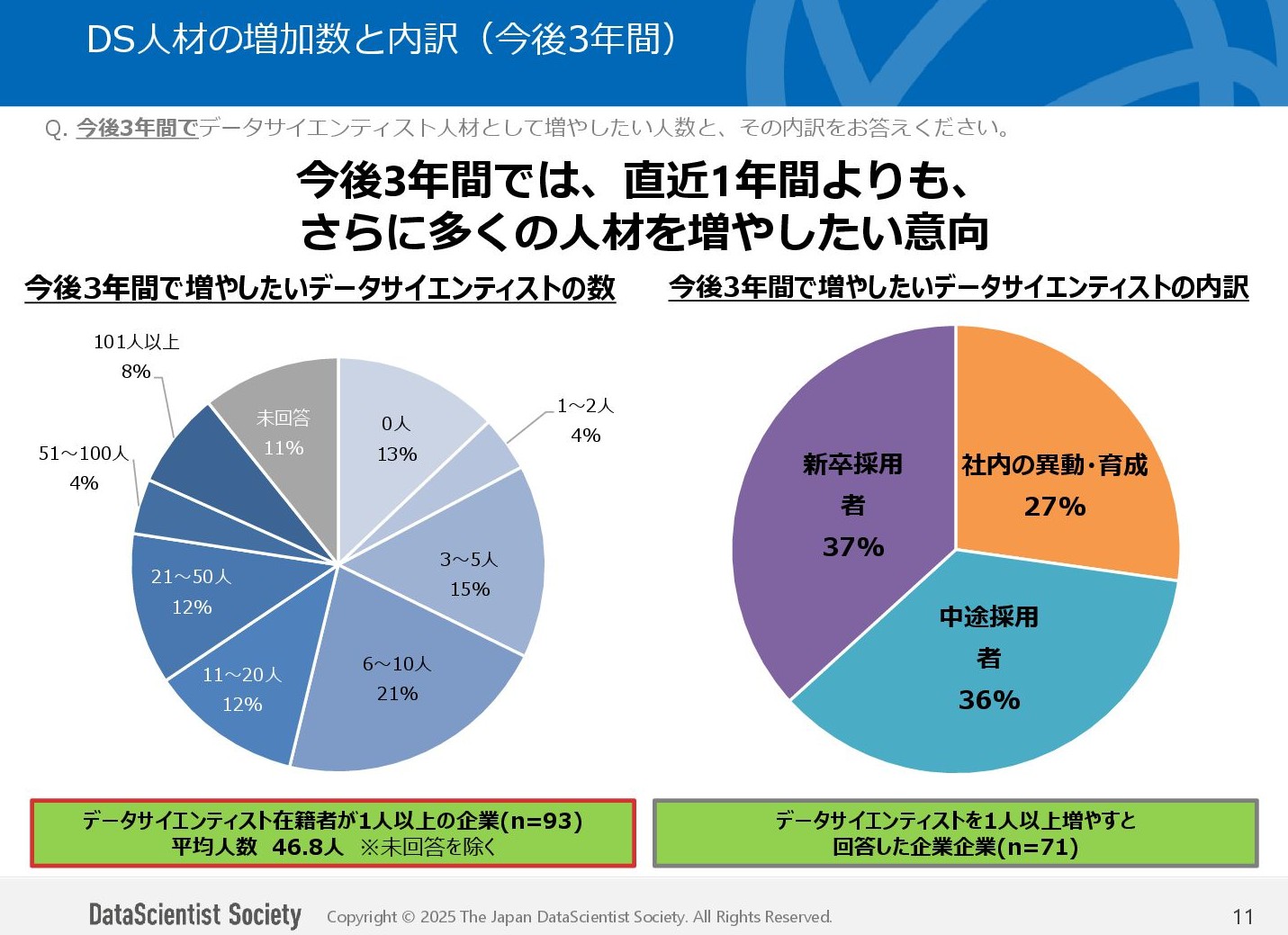 データサイエンティスト グラフ