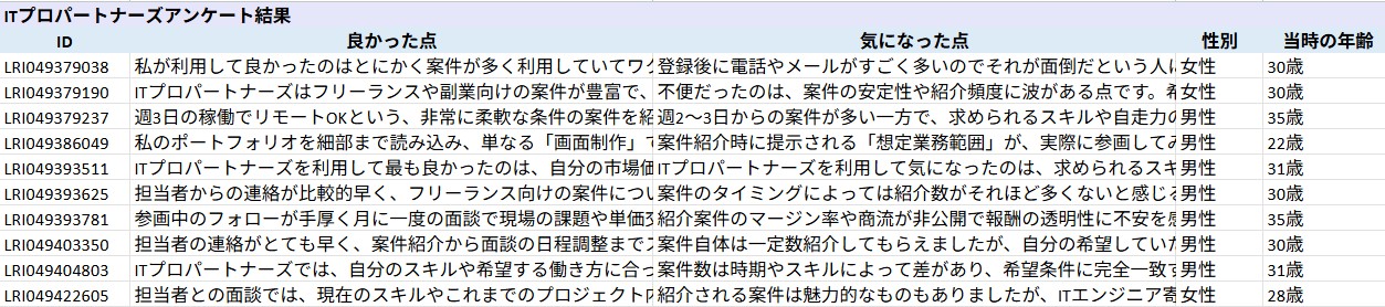 ITプロパートナーズ_利用者満足度調査_第1回_2026年