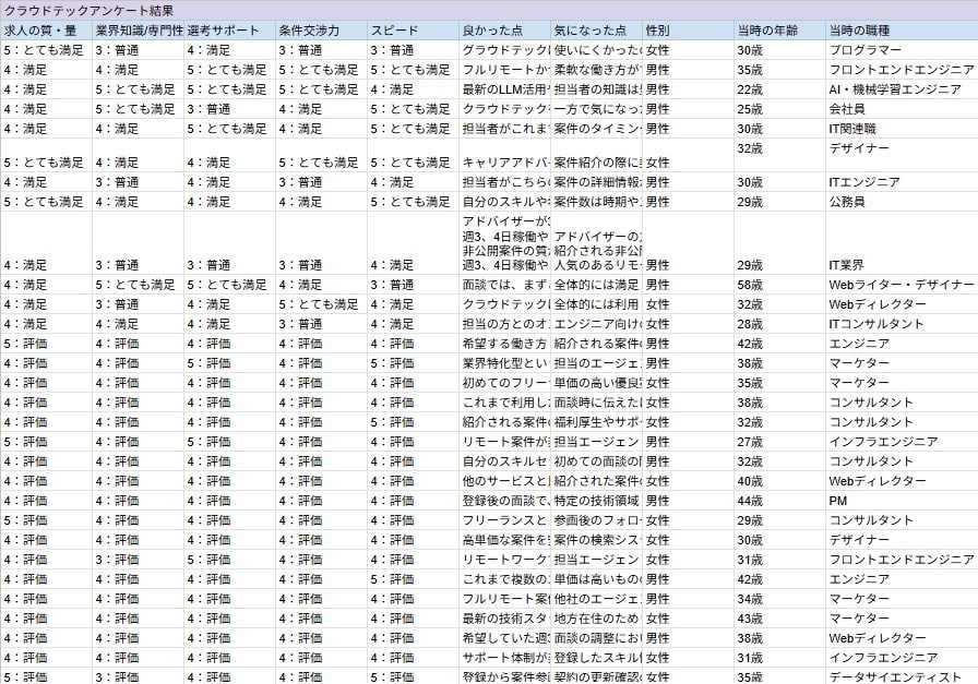 クラウドテック_利用者満足度調査_第1回_2026年