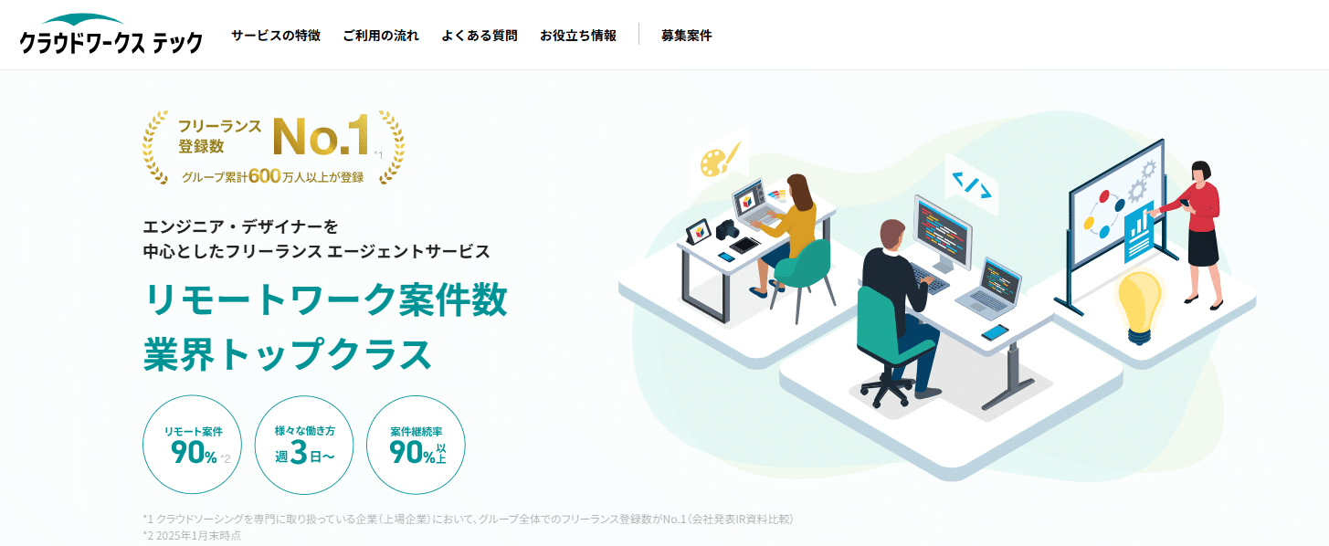 クラウドテック