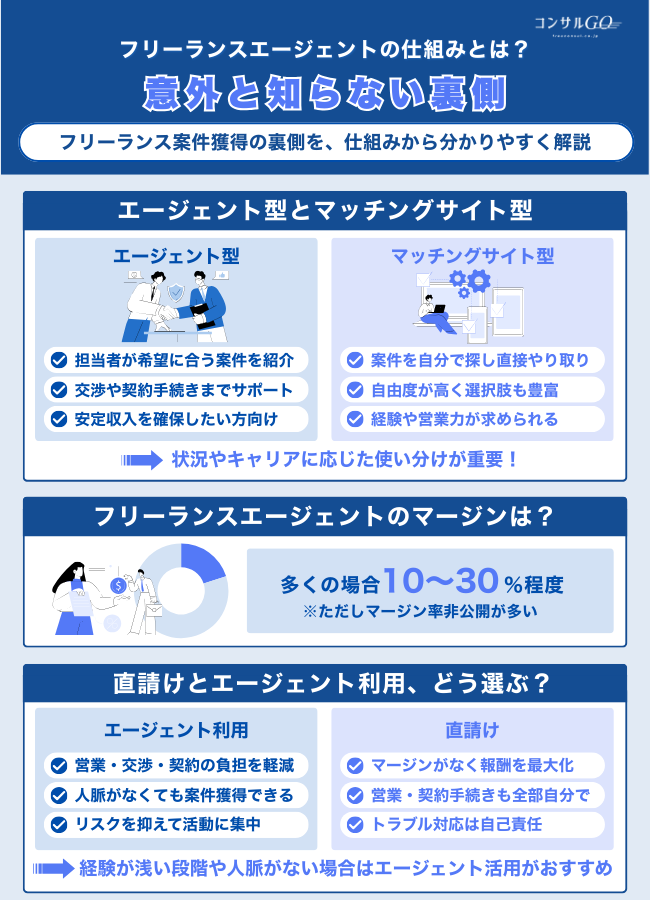 フリーランスエージェントの仕組みとは?意外と知らない裏側