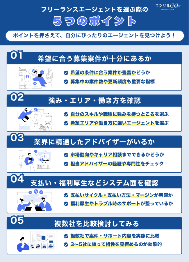 フリーランスエージェントを選ぶ際のポイント