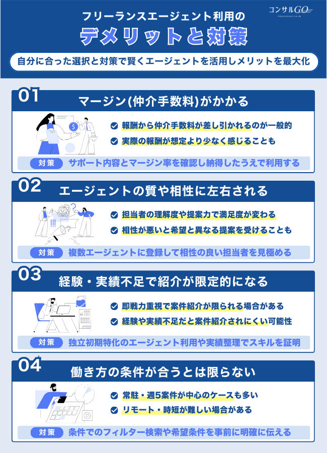 フリーランスエージェントを利用するデメリットと対策